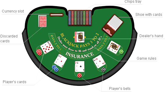 The blackjack table
