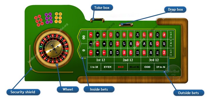 European Roulette Table