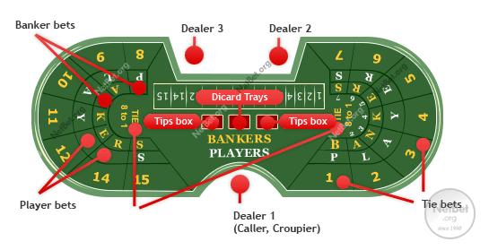 American baccarat table