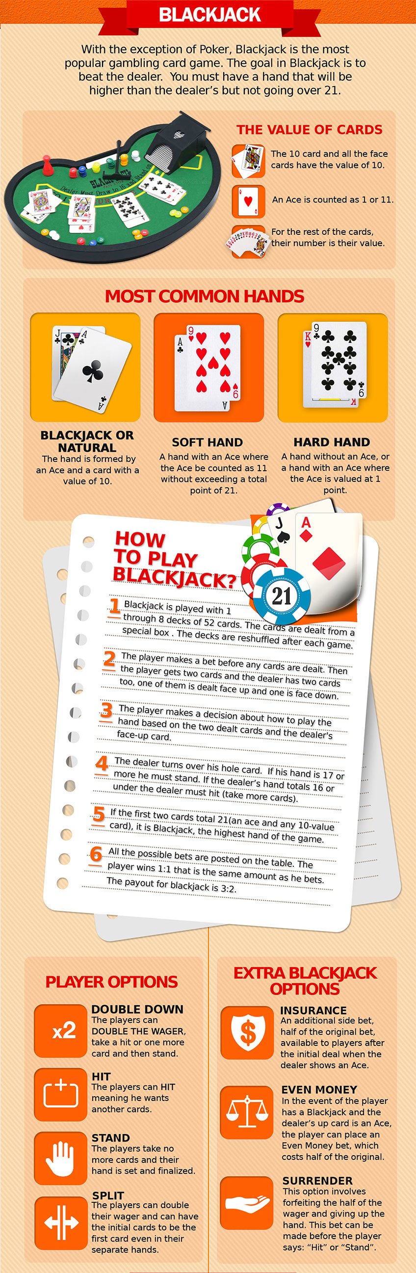 blackjack