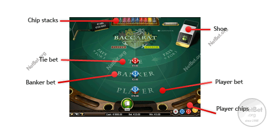 Online Baccarat table