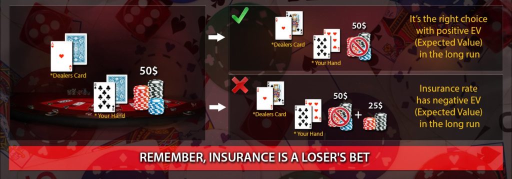 Tip №5: Insurance is a loser's bet